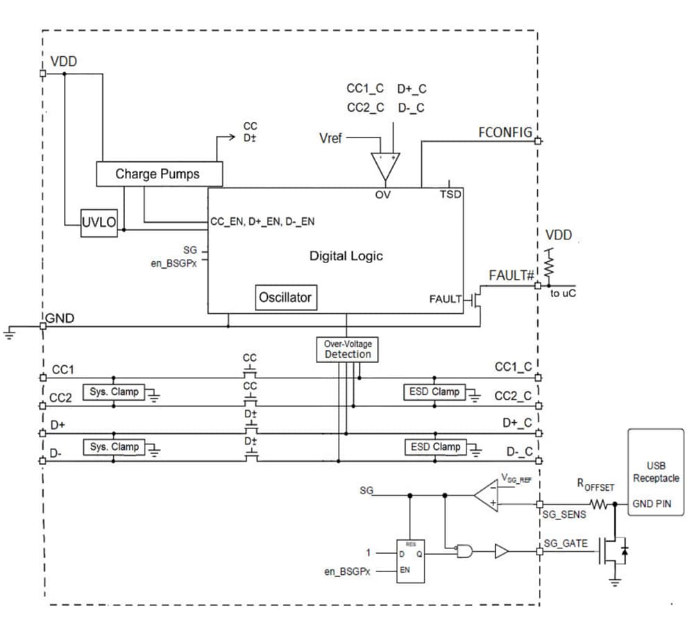 Schéma de principe - Microchip Technology Protections d'accès d'alimentation électrique USB Type-C® UCS4003